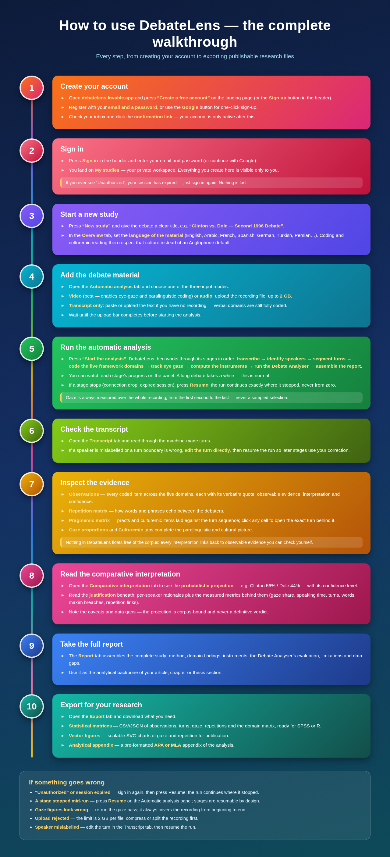 Colourful ten-step visual walkthrough of DebateLens, from creating an account to exporting the final report.